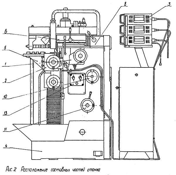 Розташування складових частин фрезерного широкоуніверсального верстата 6А75в